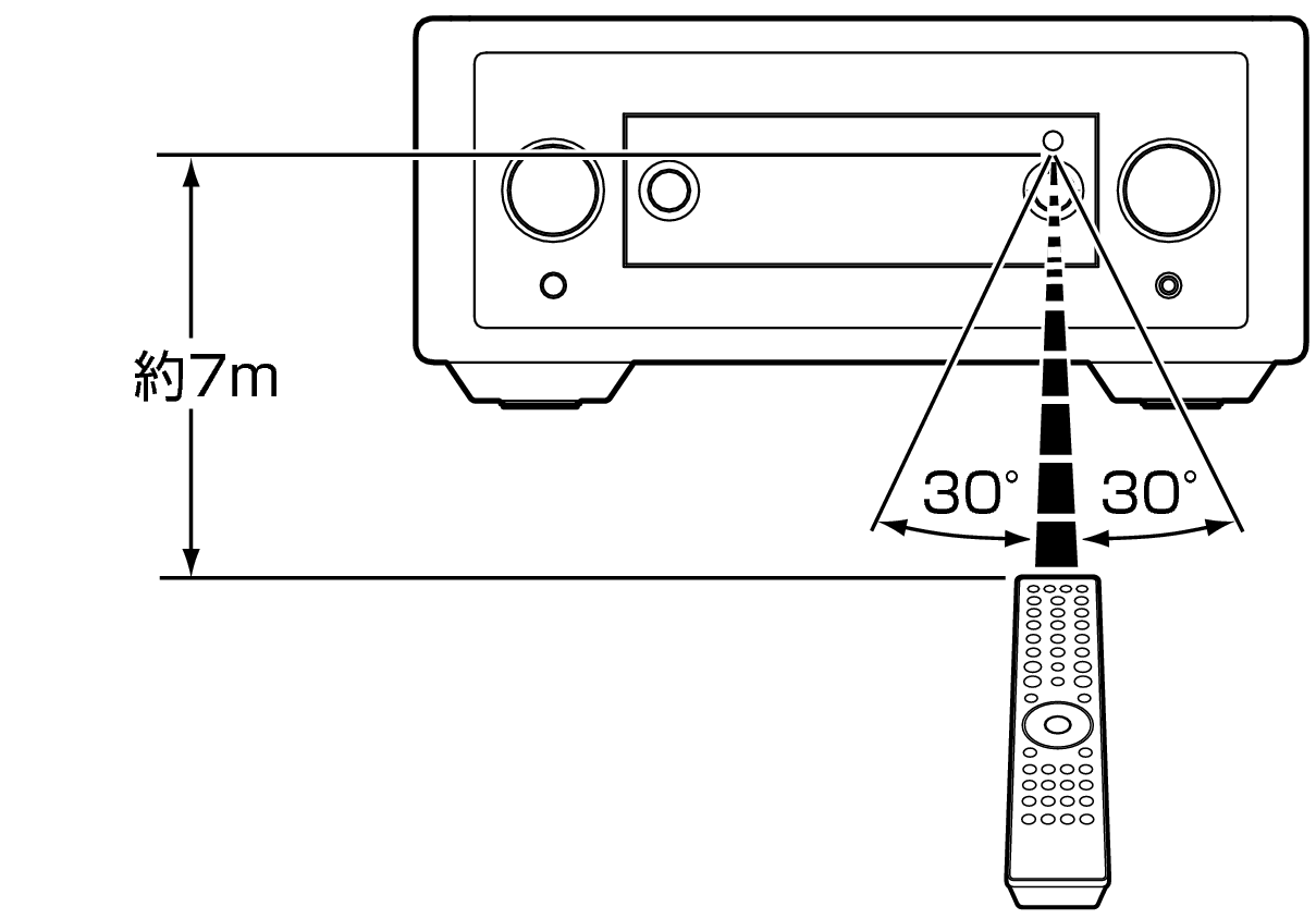 Use RC LINK10n